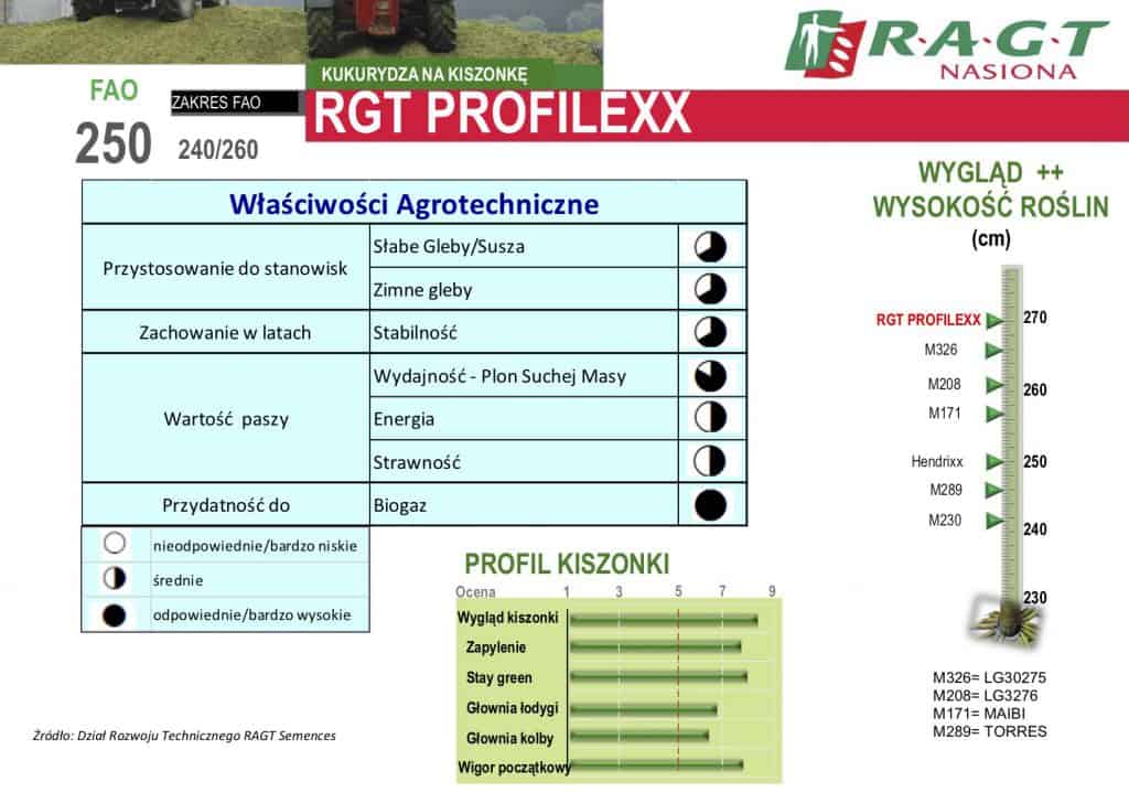 RGT Profilexx 4